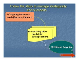 Follow the steps to manage strategically
               and succeeds…
1) Targeting Customers
needs (Doctors , Patients)




                     2) Translating those
                          needs into
                          strategic actions



                                              3) Efficient Execution
 