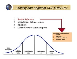 Identify and Segment CUSTOMERS:


1.   System Adopters
2.   Irregulars or Dabbler Users.
3.   Rejecters
4.   Conservative or Later Adopters

                                      Distinguish System Adopters
                                           among:
                                           Beginners
                                           Medium Level Users
                                           Advanced Users.
 