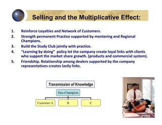 Selling and the Multiplicative Effect:

1.   Reinforce Loyalties and Network of Customers.
2.   Strength permanent Practice supported by mentoring and Regional
     Champions.
3.   Build the Study Club jointly with practice.
4.   “Learning by doing” policy let the company create loyal links with clients
     who support the market share growth. (products and commercial system).
5.   Friendship. Relationship among dealers supported by the company
     representatives creates lastly links.



                    Transmission of Knowledge
                           Doc-Champion


              Customer A        B            C
 