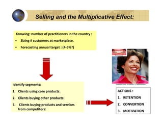 Selling and the Multiplicative Effect:

  Knowing: number of practitioners in the country :
 •   Sizing # customers at marketplace.
 •   Forecasting annual target : (4-5%?)




Identify segments:
1. Clients using core products:                       ACTIONS :
2. Clients buying other products:                     1. RETENTION
3. Clients buying products and services               2. CONVERTION
   from competitors:                                  3. MOTIVATION
 