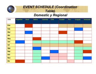 EVENT SCHEDULE (Coordination
                             Table)
                        Domestic y Regional
2008   Argentina    Brazil   Bolivia   Colombia   Chile   Ecuador   Peru   Uruguay   Venezuela



Ene

Feb

Mar

Abr

May

Jun

Jul

Ago

Sep

Oct

Nov

Dic
 