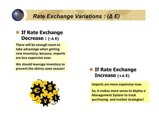 Rate Exchange Variations : (∆ E)

   If Rate Exchange
   Decrease : (-∆ E)
There will be enough room to
take advantage when getting
new Inventory, because, Imports
are less expensive now:
We should leverage inventory to
prevent the skinny cows season!    If Rate Exchange
                                   Increase (+∆ E)
                                  Imports are more expensive now.
                                  So, it makes more sense to deploy a
                                  Management System to track
                                  purchasing and market strategies!
 