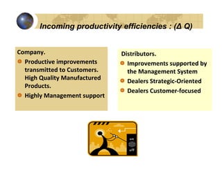 Incoming productivity efficiencies : (∆ Q)


Company.                      Distributors.
  Productive improvements       Improvements supported by
  transmitted to Customers.     the Management System
  High Quality Manufactured     Dealers Strategic-Oriented
  Products.
                                Dealers Customer-focused
  Highly Management support
 