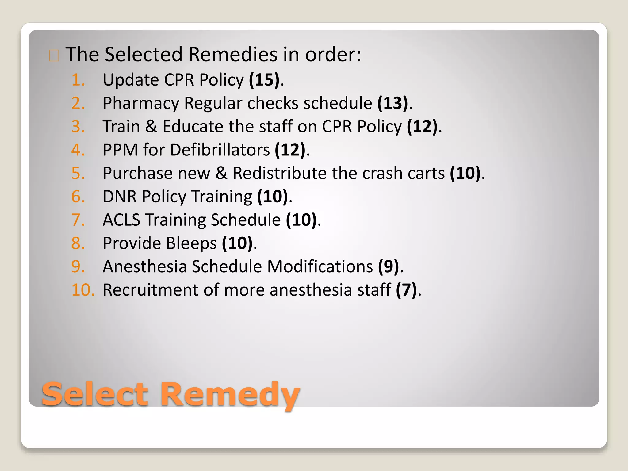 The Selected Remedies in order: 
1. Update CPR Policy (15). 
2. Pharmacy Regular checks schedule (13). 
3. Train & Educate the staff on CPR Policy (12). 
4. PPM for Defibrillators (12). 
5. Purchase new & Redistribute the crash carts (10). 
6. DNR Policy Training (10). 
7. ACLS Training Schedule (10). 
8. Provide Bleeps (10). 
9. Anesthesia Schedule Modifications (9). 
10. Recruitment of more anesthesia staff (7). 
Select Remedy 
 