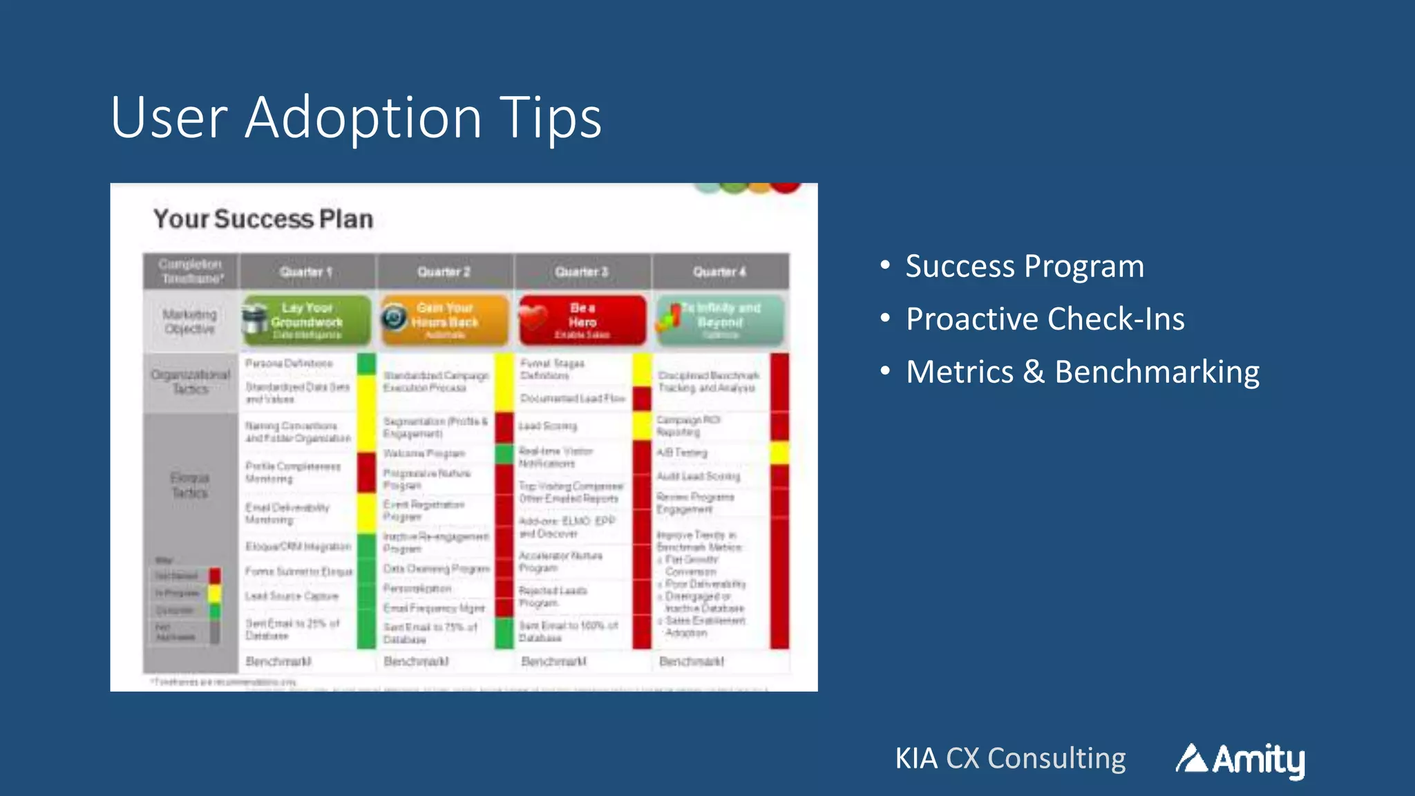 KIA CX ConsultingKIA CX Consulting
User Adoption Tips
• Success Program
• Proactive Check-Ins
• Metrics & Benchmarking
 