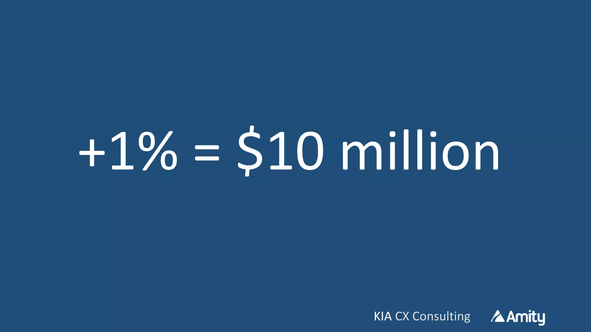 KIA CX ConsultingKIA CX Consulting
+1% = $10 million
 