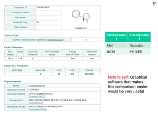 Note to self: Graphical software that makes this comparison easier would be very useful17
