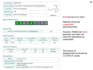 N=N can be cis or transSMILES string has unspecified stereochemistryHowever, Molfile has trans geometry and does not mark the stereobond as unspecifiedThis source of disagreement accounts for 23 of the 51 cases.19