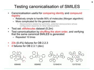 Testing canonicalisation of SMILESCanonicalisation useful for comparing identity and compound registryRelatively simple to handle 95% of molecules (Morgan algorithm)More complicated for the general caseStereocenters related by symmetry, potential stereocenters whose configuration depends on other stereocentersTest set: eMolecules dataset (5.2m)Test canonicalisation by shuffling the atom order, and verifying that the same canonical SMILES is generatedRepeated 10 times23k (0.4%) failures for OB 2.2.3 4 failures for OB 2.3.1 (dev)6