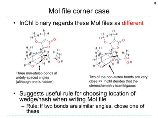 Mol file corner caseInChI binary regards these Mol files as differentSuggests useful rule for choosing location of wedge/hash when writing Mol fileRule: If two bonds are similar angles, chose one of theseThree non-stereo bonds at widely spaced angles (although one is hidden)Two of the non-stereo bonds are very close => InChI decides that the stereochemistry is ambiguous8