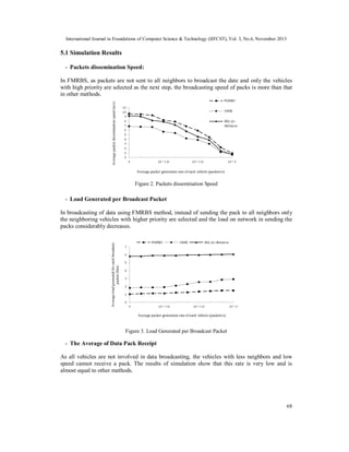 International Journal in Foundations of Computer Science & Technology (IJFCST), Vol. 3, No.6, November 2013

5.1 Simulation Results
- Packets dissemination Speed:

Average packet dissemination speed (m/s)

In FMRBS, as packets are not sent to all neighbors to broadcast the date and only the vehicles
with high priority are selected as the next step, the broadcasting speed of packs is more than that
in other methods.

Average packet generation rate of each vehicle (packets/s)

Figure 2. Packets dissemination Speed

- Load Generated per Broadcast Packet

Average load generated for each broadcast
packet (bits)

In broadcasting of data using FMRBS method, instead of sending the pack to all neighbors only
the neighboring vehicles with higher priority are selected and the load on network in sending the
packs considerably decreases.

Average packet generation rate of each vehicle (packets/s)

Figure 3. Load Generated per Broadcast Packet

- The Average of Data Pack Receipt
As all vehicles are not involved in data broadcasting, the vehicles with less neighbors and low
speed cannot receive a pack. The results of simulation show that this rate is very low and is
almost equal to other methods.

68

 