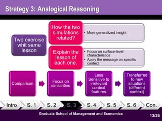 Strategy 3: Analogical Reasoning 
• More generalized insight 
How the two 
simulations 
related? 
• Focus on surface-level 
characteristics 
• Apply the message on specific 
context 
Explain the 
lesson of 
each one. 
Two exercise 
whit same 
Intro S. 1 S. 2 S. 3 S. 4 S. 5 S. 6 Con. 
13 
1 
Graduate School of Management and Economics 
lesson 
Comparison 
Focus on 
similarities 
Less 
Sensitive to 
irrelevant 
context 
features 
Transferred 
to new 
situations 
(different 
context) 
13/26 
 