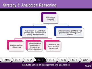 Strategy 3: Analogical Reasoning 
Acquiring a 
company 
Two version of Monty Hall 
problem and Two version of 
Dividing a Pie Problem 
Understand the 
differences 
Generalize the 
importance of 
focusing on 
others decisions 
Without training on Monty Hall 
problem and Dividing a Pie 
Generalize the 
importance of 
games role 
problem 
Intro S. 1 S. 2 S. 3 S. 4 S. 5 S. 6 Con. 
15 
1 
Graduate School of Management and Economics 
15/26 
 