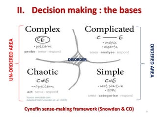 II.Decision making : the bases 
Cynefin sense-making framework (Snowden & CO) 
9 
UN-ORDERED AREA 
ORDERED AREA 
DISORDER  