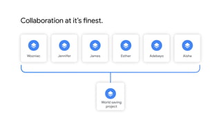 Wozniac Jennifer James Adebayo Aisha
Esther
World saving
project
Collaboration at it’s finest.