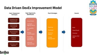 Improving Developer Experience using Advanced Platform Engineering ...