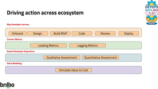 Improving Developer Experience using Advanced Platform Engineering ...