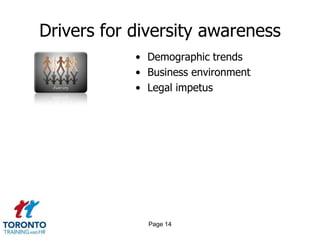 Drivers for diversity awareness
• Demographic trends
• Business environment
• Legal impetus
Page 14
 
