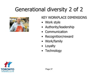 Generational diversity 2 of 2
KEY WORKPLACE DIMENSIONS
• Work style
• Authority/leadership
• Communication
• Recognition/reward
• Work/family
• Loyalty
• Technology
Page 37
 