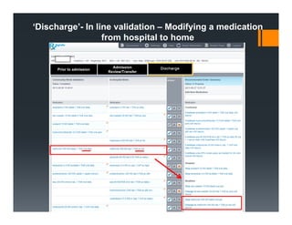 Medical Line Reconciliation Color Code Improving efficiencies in medication reconciliation: The McGill Story | PDF