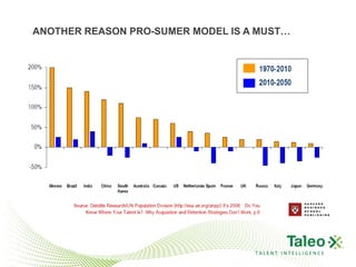 ANOTHER REASON PRO-SUMER MODEL IS A MUST…




                                   TALENT INTELLIGENCE
 