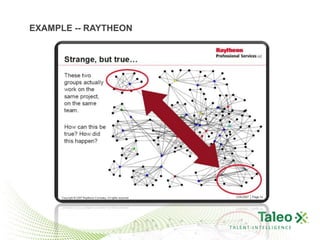 EXAMPLE -- RAYTHEON




                      TALENT INTELLIGENCE
 