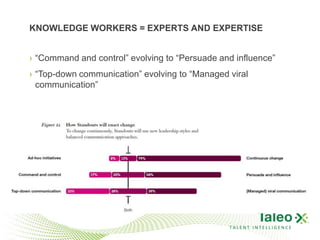 KNOWLEDGE WORKERS = EXPERTS AND EXPERTISE


› “Command and control” evolving to “Persuade and influence”
› “Top-down communication” evolving to “Managed viral
  communication”




                                                TALENT INTELLIGENCE
 