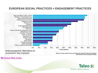 EUROPEAN SOCIAL PRACTICES = ENGAGEMENT PRACTICES




                                   TALENT INTELLIGENCE
 