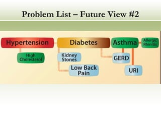 Problem List – Future View #2 