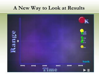 A New Way to Look at Results 