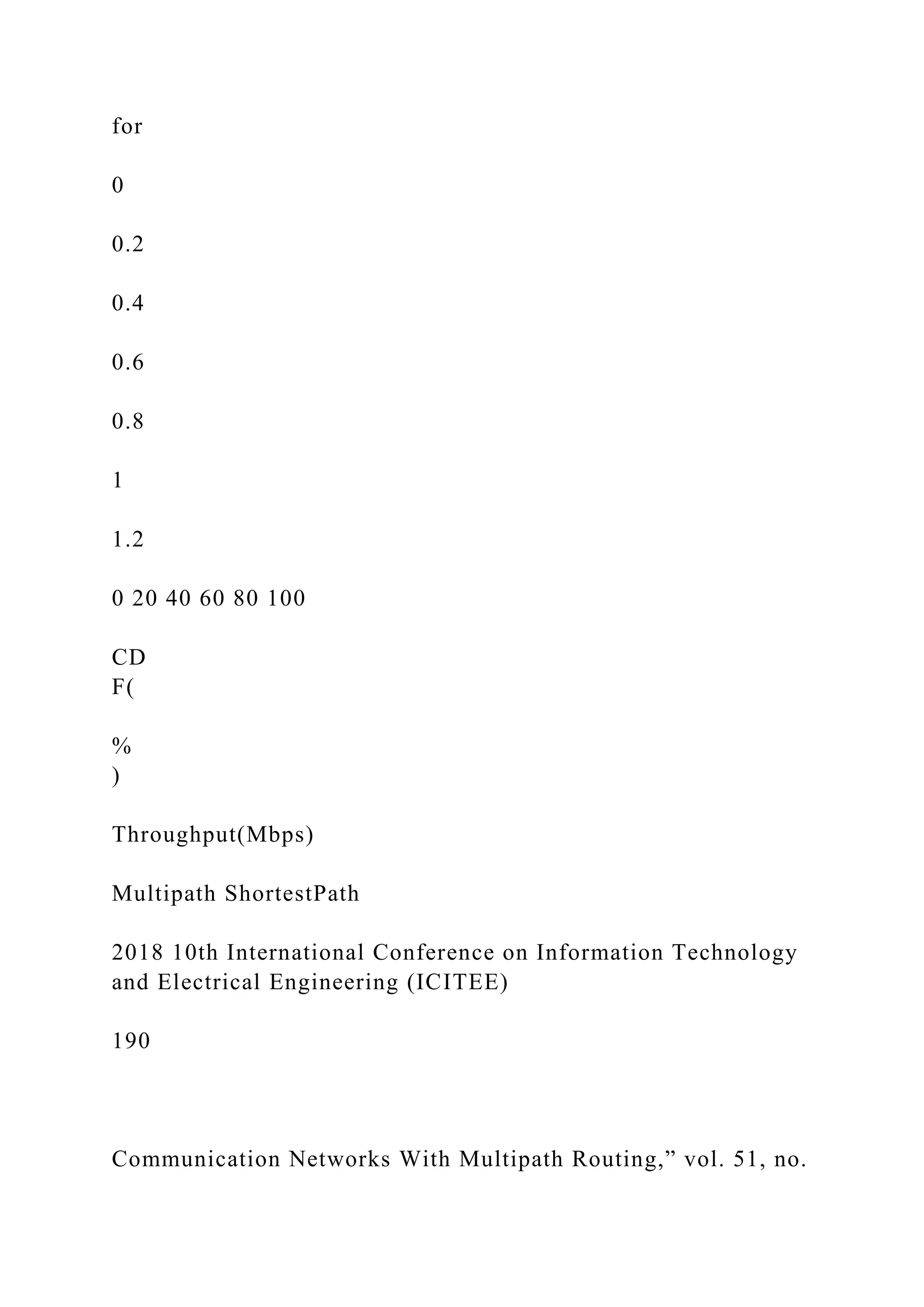 for 0 0.2 0.4 0.6 0.8 1 1.2 0 20 40 60 80 100 CD F( % ) Throughput(Mbps) Multipath ShortestPath 2018 10th International Conference on Information Technology and Electrical Engineering (ICITEE) 190 Communication Networks With Multipath Routing,” vol. 51, no. 