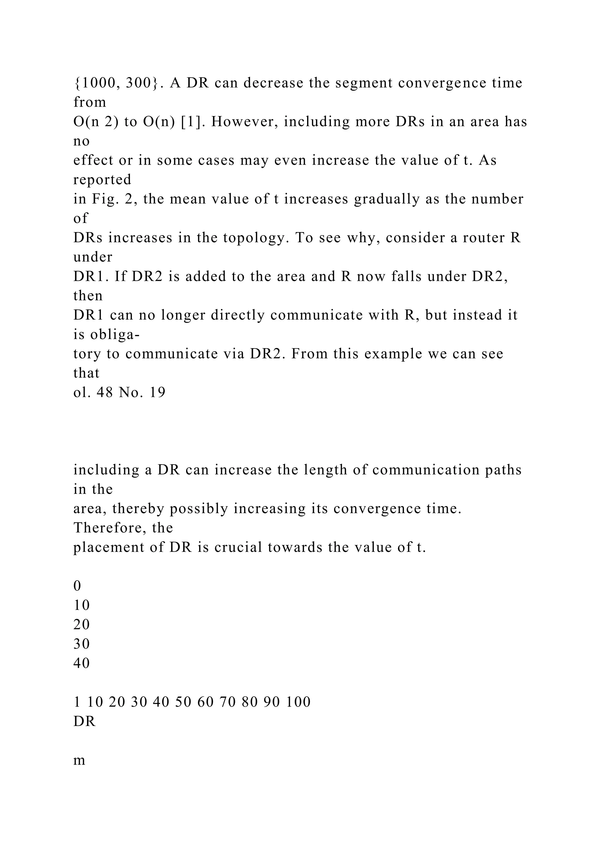 {1000, 300}. A DR can decrease the segment convergence time from O(n 2) to O(n) [1]. However, including more DRs in an area has no effect or in some cases may even increase the value of t. As reported in Fig. 2, the mean value of t increases gradually as the number of DRs increases in the topology. To see why, consider a router R under DR1. If DR2 is added to the area and R now falls under DR2, then DR1 can no longer directly communicate with R, but instead it is obliga- tory to communicate via DR2. From this example we can see that ol. 48 No. 19 including a DR can increase the length of communication paths in the area, thereby possibly increasing its convergence time. Therefore, the placement of DR is crucial towards the value of t. 0 10 20 30 40 1 10 20 30 40 50 60 70 80 90 100 DR m 