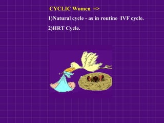 CYCLIC Women =>
1)Natural cycle - as in routine IVF cycle.
2)HRT Cycle.
 