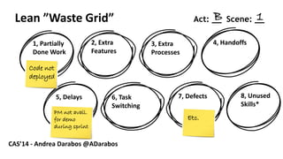 10 
Lean”Waste Grid” Act: __ Scene: __ 
1, PartiallyDoneWork 
2, Extra Features 
3, Extra Processes 
4, Handoffs 
5, Delays 
6, TaskSwitching 
7, Defects 
8, UnusedSkills* 
* The 8thwasteaddedbyAndrea & Bazil, basedonthetraditionallean 
B 
1 
Codenotdeployed 
PM notavail. fordemoduringsprint 
Etc. 
CAS’14 -Andrea Darabos @ADarabos  