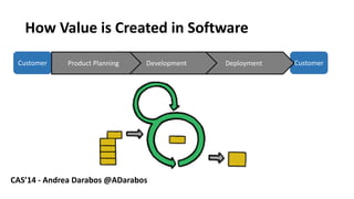 HowValueis CreatedinSoftware 
Customer 
Customer 
Deployment 
Development 
ProductPlanning 
CAS’14 -Andrea Darabos @ADarabos  