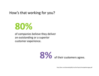 80% 
of companies believe they deliver 
an outstanding or a superior 
customer experience.
8% of their customers agree.
http://bain.com/bainweb/pdfs/cms/hotTopics/closingdeliverygap.pdf
How’s that working for you?
 