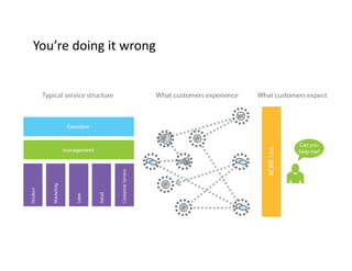 You’re doing it wrong
 