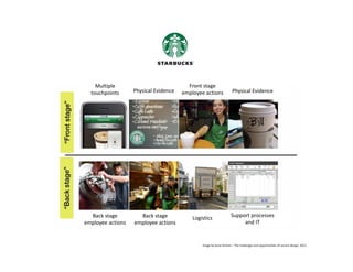 Multiple 
touchpoints Physical Evidence Physical Evidence
Front stage 
employee actions
Back stage 
employee actions
Support processes 
and IT
LogisticsBack stage 
employee actions
Image by Jesse Grimes – The challenges and opportunities of service design, 2013
 