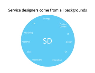Service designers come from all backgrounds
Marketing
UX Product 
Owners
Strategy
IT
Research Design
CX
InnovationOperations
Sales
SD
 