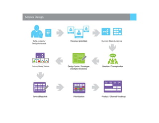 Data analysis/
Design Research
 