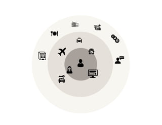 Ecosystem Mapping
Discovery
 