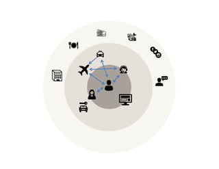 Ecosystem Mapping
Discovery
 