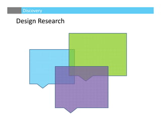 Design Research
Discovery
 
