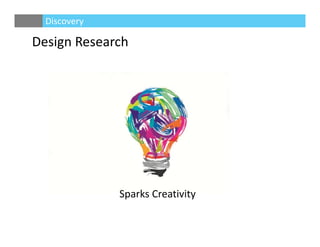 Design Research
Discovery
Sparks Creativity
 