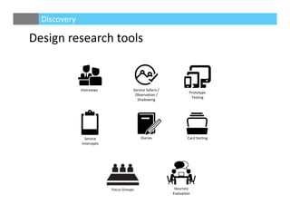 Discovery
Interviews
Focus Groups
Prototype 
Testing
Card SortingService 
Intercepts
Diaries
Service Safaris / 
Observation / 
Shadowing
Heuristic 
Evaluation
Design research tools
 