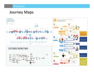 Journey Maps
Discovery
 