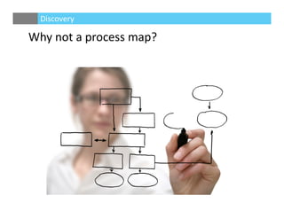 Discovery
Why not a process map?
 