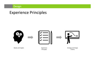 Experience Principles
Design
Needs and Insights Experience 
Principles
Strategy and Design 
Criteria
 