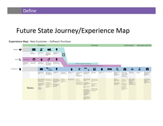Future State Journey/Experience Map
Define
 