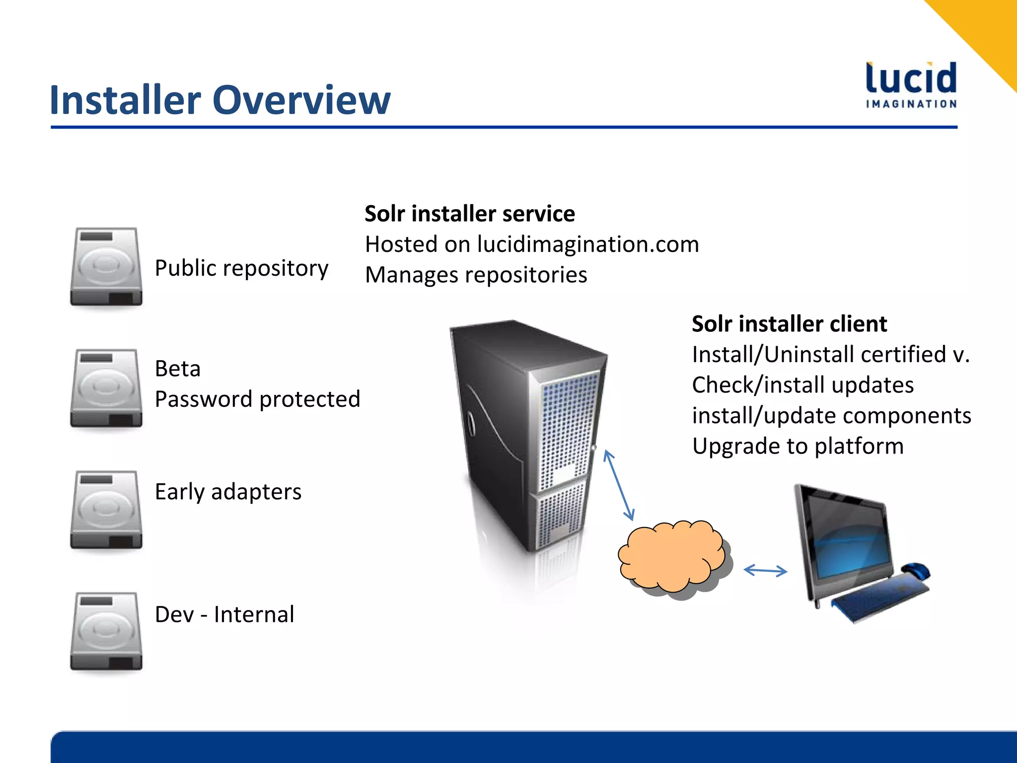Installer Overview

                          Solr installer service
                          Hosted on lucidimagination.com
     Public repository    Manages repositories
                                                       Solr installer client
                                                       Install/Uninstall certified v.
     Beta
                                                       Check/install updates
     Password protected
                                                       install/update components
                                                       Upgrade to platform
     Early adapters



     Dev ‐ Internal
 